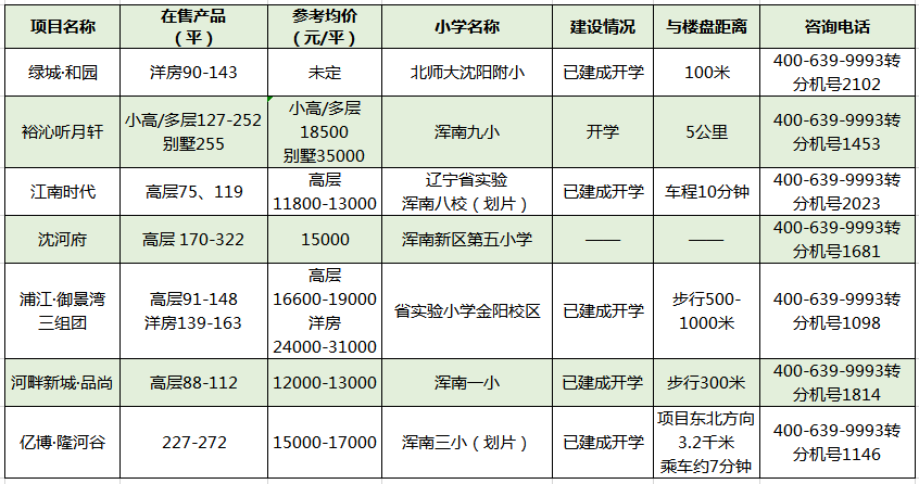 沈北新区2020年gdp_2020沈北新区一模英语