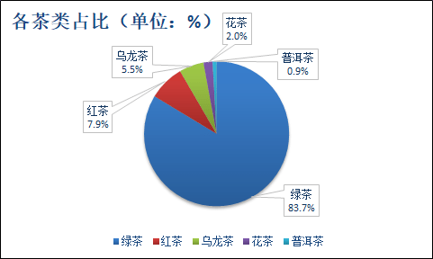 【疫情对茶叶出口影响大吗?来看2017年至今出口数据变化】