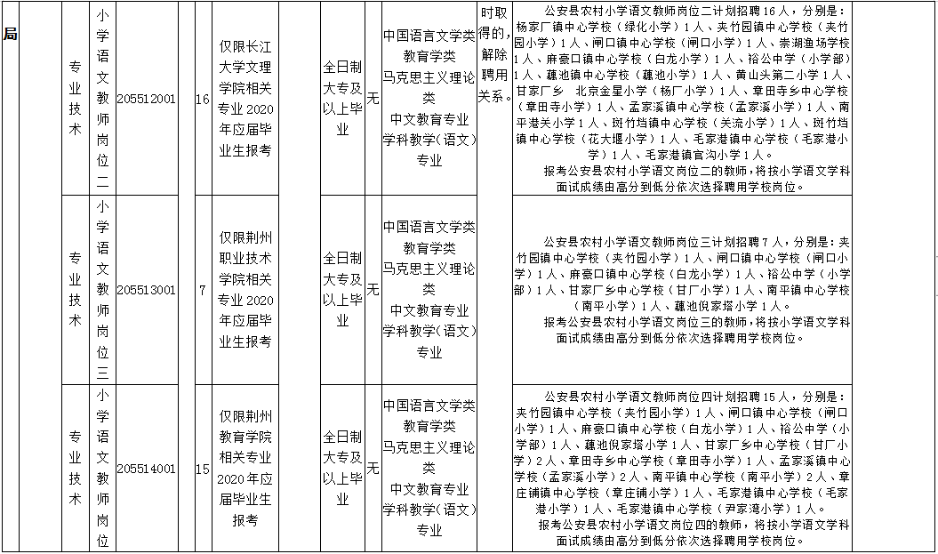 荆州招聘信息_荆州置业顾问招聘信息 湖北 坤宝 置业有限公司(4)