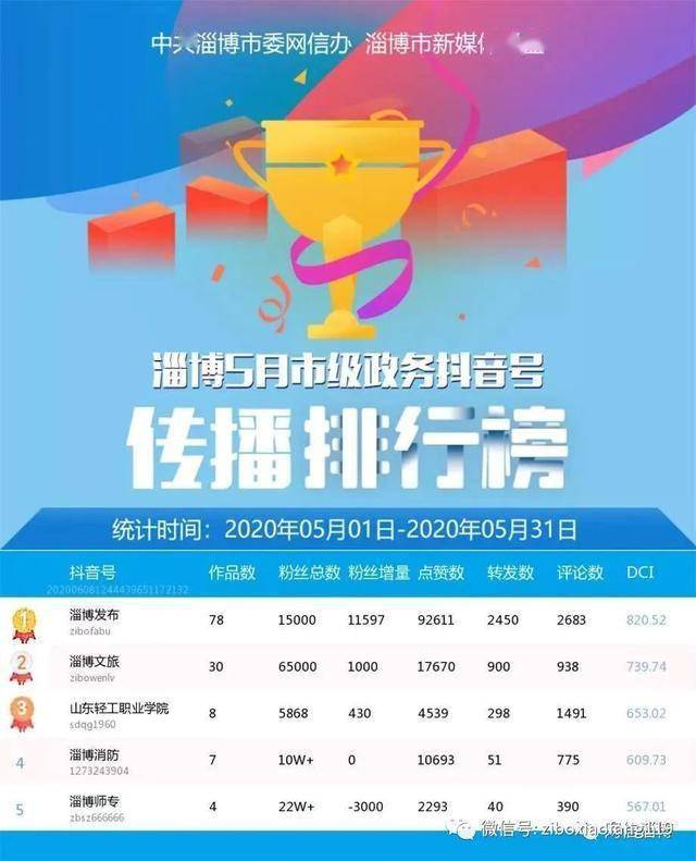 如何修改抖音账号名和头像 9a58e9a28fce4c069e9d1051ea554c2c.jpeg