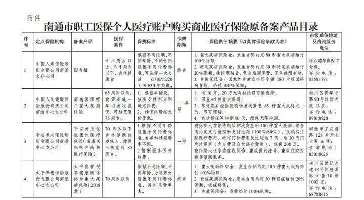 北京流动人口如何买医保_北京故宫图片(2)