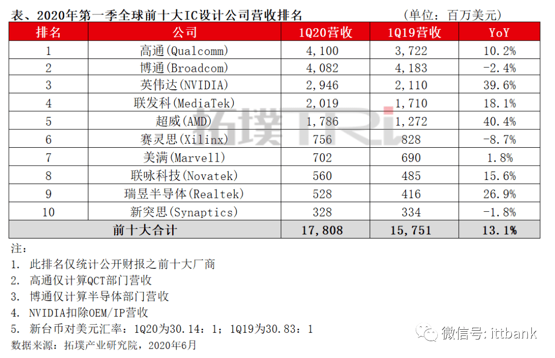 全世界gdp前十排名2020_2019 2020年世界各国GDP增速排名预测TOP10(2)