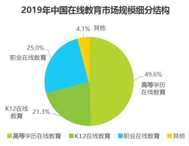 自考|未来十年教育投资机会在哪儿?成人在线教育潜力巨大