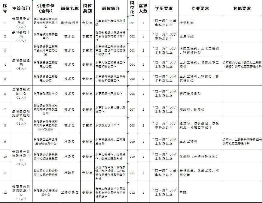 咸宁多少人口_宜居的咸宁,为何房价这么便宜(2)