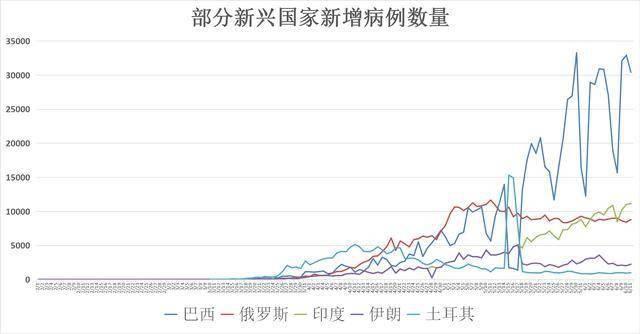 肺炎疫情 美国经济总量_美国新冠肺炎疫情图片