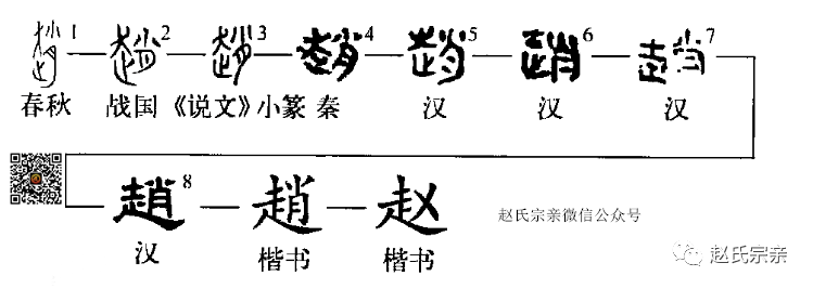 赵字的原始形象您知道吗赵家人都要知道