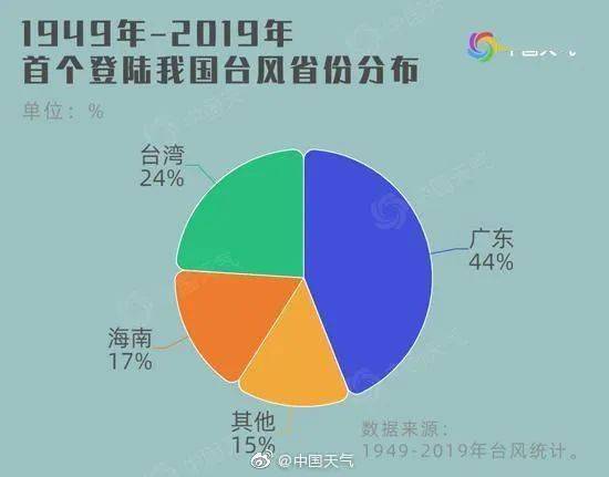 群星一个单位代表多少人口_西畴县有多少人口(3)