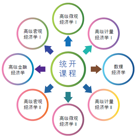 厦门2021年gdp