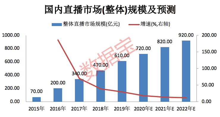 中石化营收超过深圳GDP_上海GDP超越泰国 这些富可敌国的省市有你老家吗
