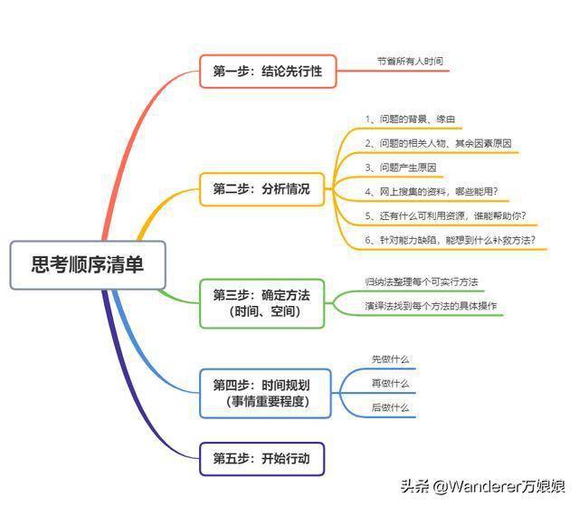 提升认知思维 0df3c380cd5d441389f35a70d3db794c.jpeg