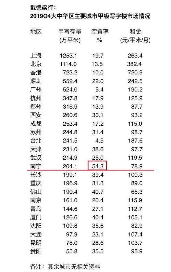 南宁gdp4500亿元_郑州上半年GDP首破4500亿 增速位居中部六省会城市第三(3)