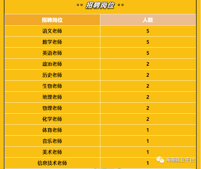 海南省海口人口2020总人数是多少_海南省海口龙湖地产(3)