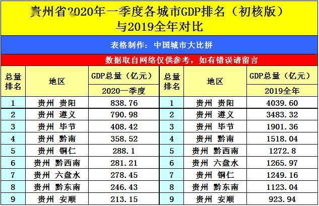 遵义市GDP占比贵州省GDP多少_贵州省遵义市图片(3)