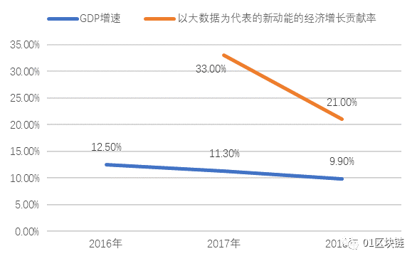 贵阳GDP支柱_异乡人在北京 你不知道的小吃天堂,贵州