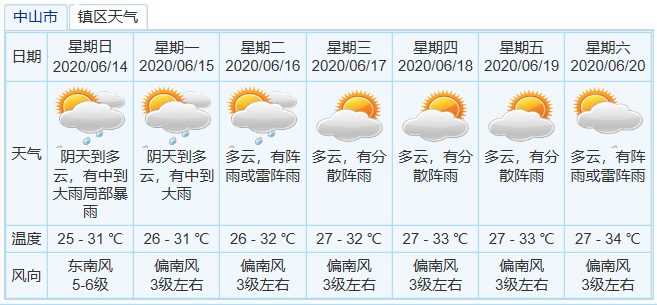 中山市天气预报图片