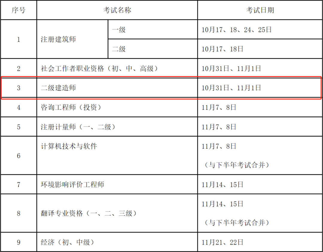最新又两省确定2020年二级建造师考试时间