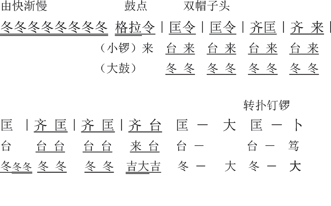 大锣凤点头锣鼓曲谱_丰收锣鼓古筝曲谱