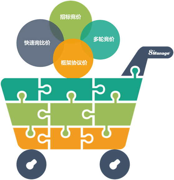 [供应链·术语] 采购管理（procurement management）