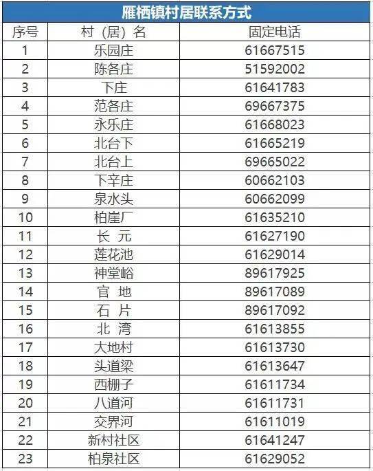 居委登记常住人口_常住人口登记表(3)