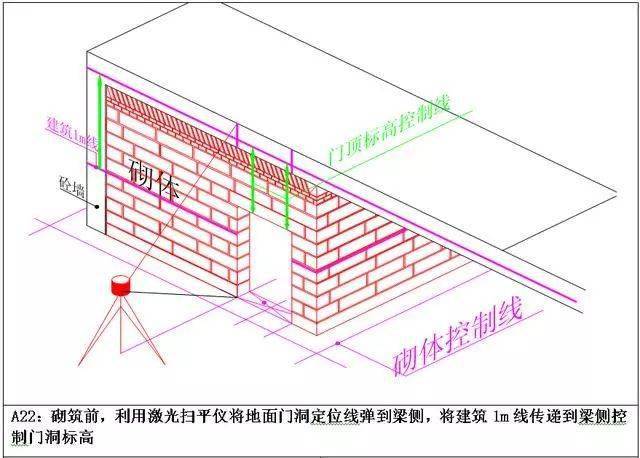 测量放线施工标准化做法图册,精细到每一步!