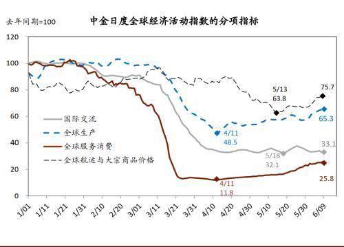 盐城2020半年gdp_盐城城西南2020规划图(3)