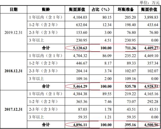 福昕软件净利增速为营收5倍诉讼未了 4年19起税务
