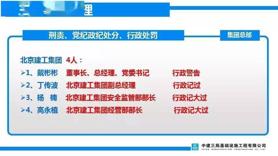 项目负责人判6年/总监理5年/技术4年/安全监理4年/施工员3.5年!安全月重温清华附中案