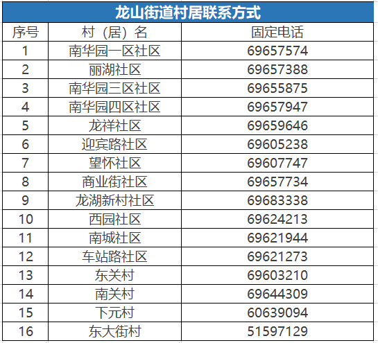 居委登记常住人口_常住人口登记表(3)