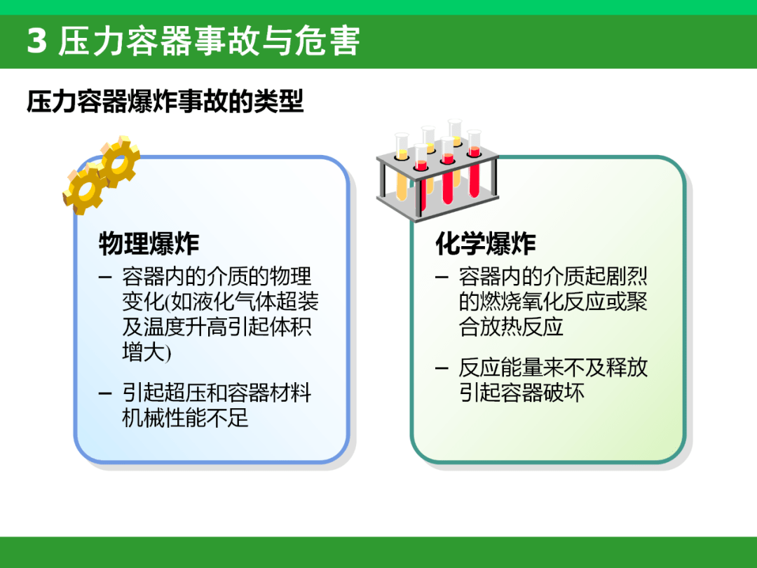 温岭槽罐车爆炸,实验室压力容器如何安全管理?