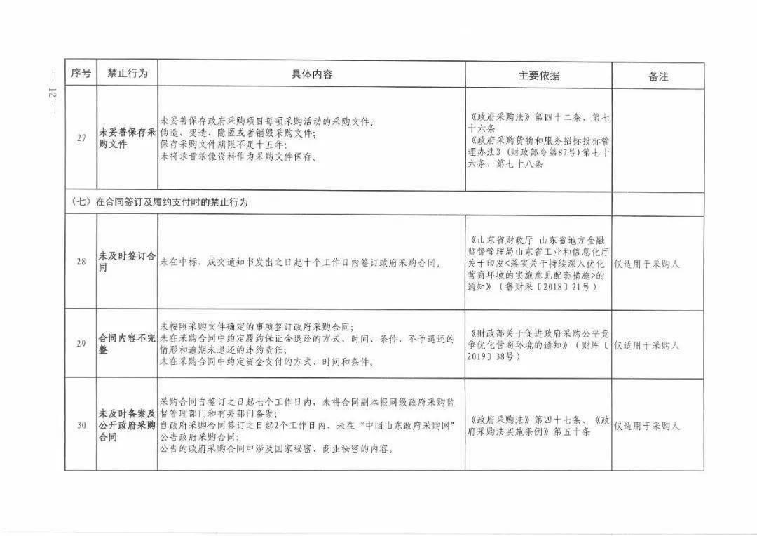 最新山东省政府采购网 805de8f97c71464cac943f80fe385d18.jpeg
