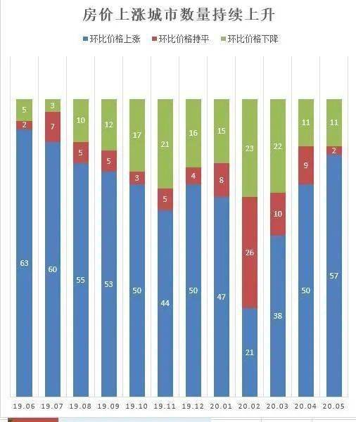 2020年5月份gdp_近十年中国gdp数据图(3)