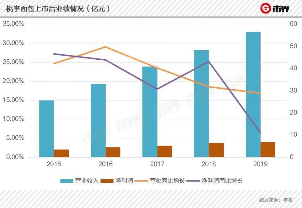 柳姓全国人口_人口普查(3)