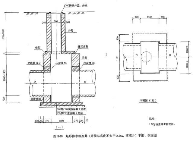 市政管道工程识图知识大全!