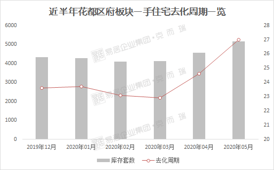 花都区gdp2020_花都区地图(2)