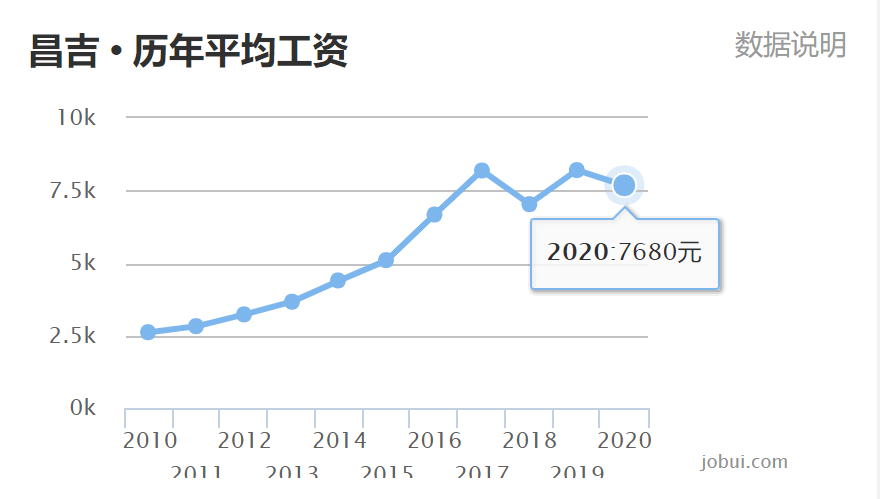 新疆昌吉市2021年gdp_昌吉市(3)