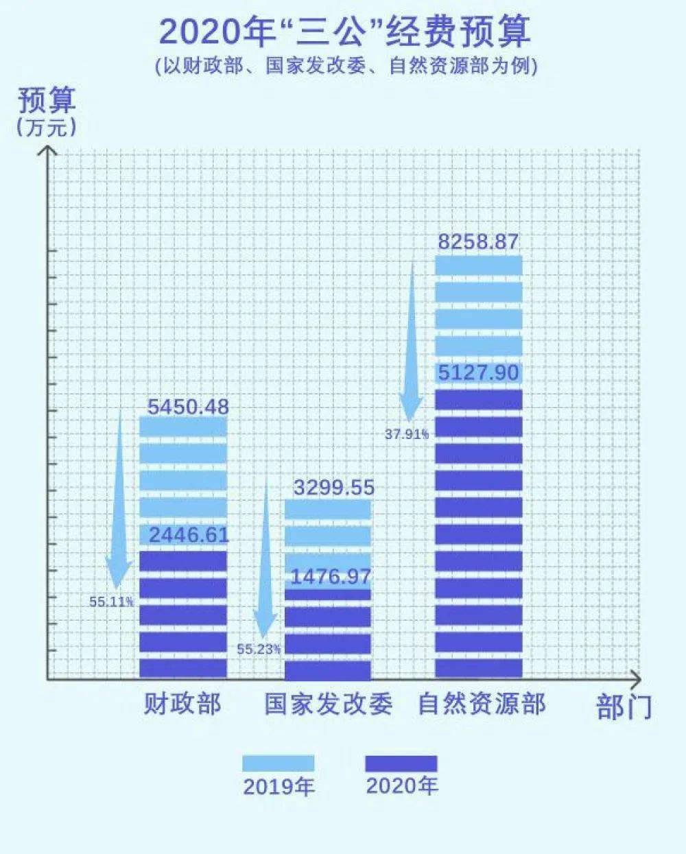 链式加权实际gdp怎么算(3)