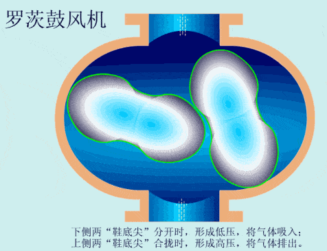 54张泵结构原理动图,看不懂算我输!_工作