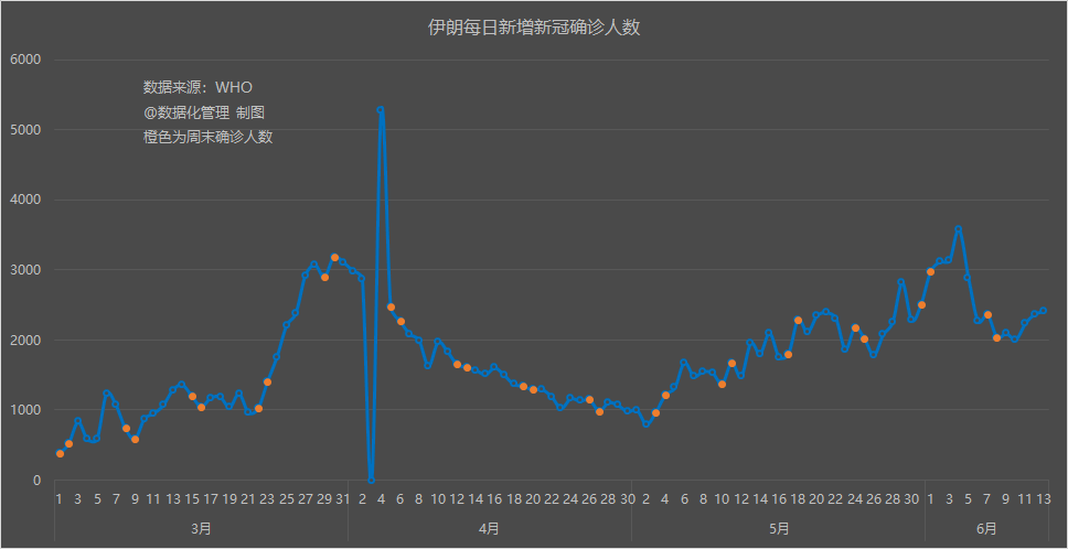 世界疫情最新数据西班牙人口_西班牙疫情尸体