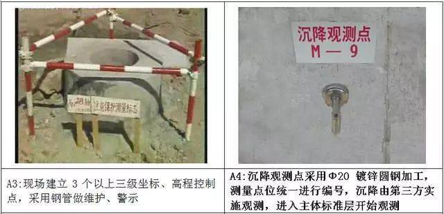 测量放线施工标准化做法图册,精细到每一步!