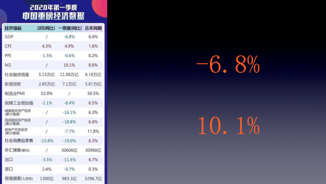 2021 m2与gdp_宝马m2