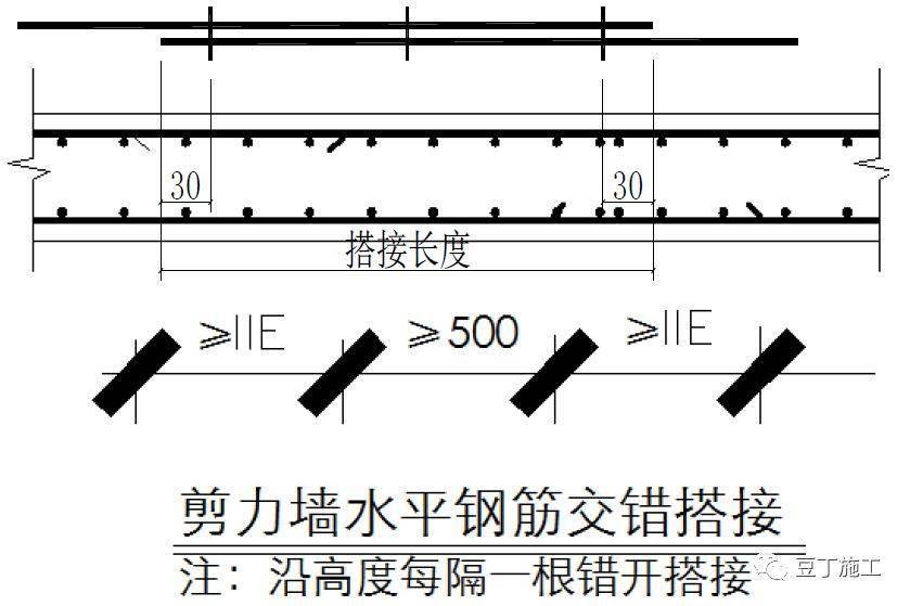 剪刀撑的搭接倍数怎么算_显微镜放大倍数怎么算(3)