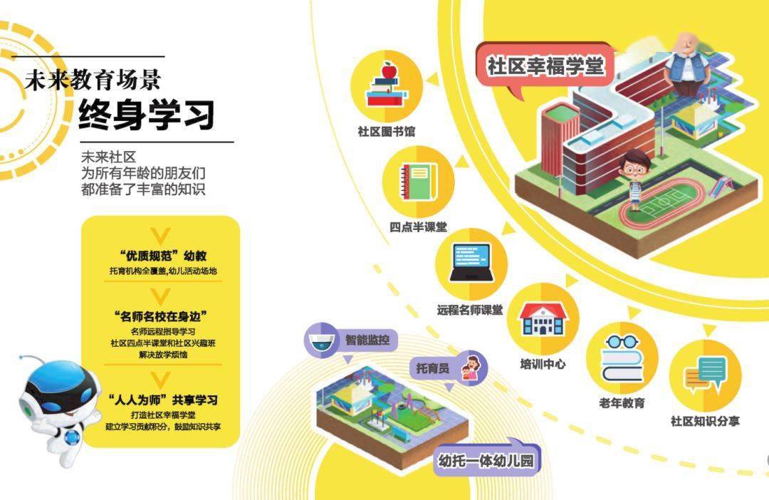 三线并进加速"未来社区"建设