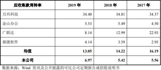 福昕软件净利增速为营收5倍诉讼未了 4年19起税务