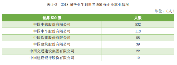 实力|颇受500强企业青睐！聚焦丨中国实力超强的八所交通大学