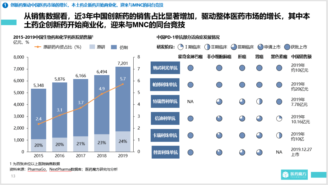 医药不入gdp_格格不入图片(2)