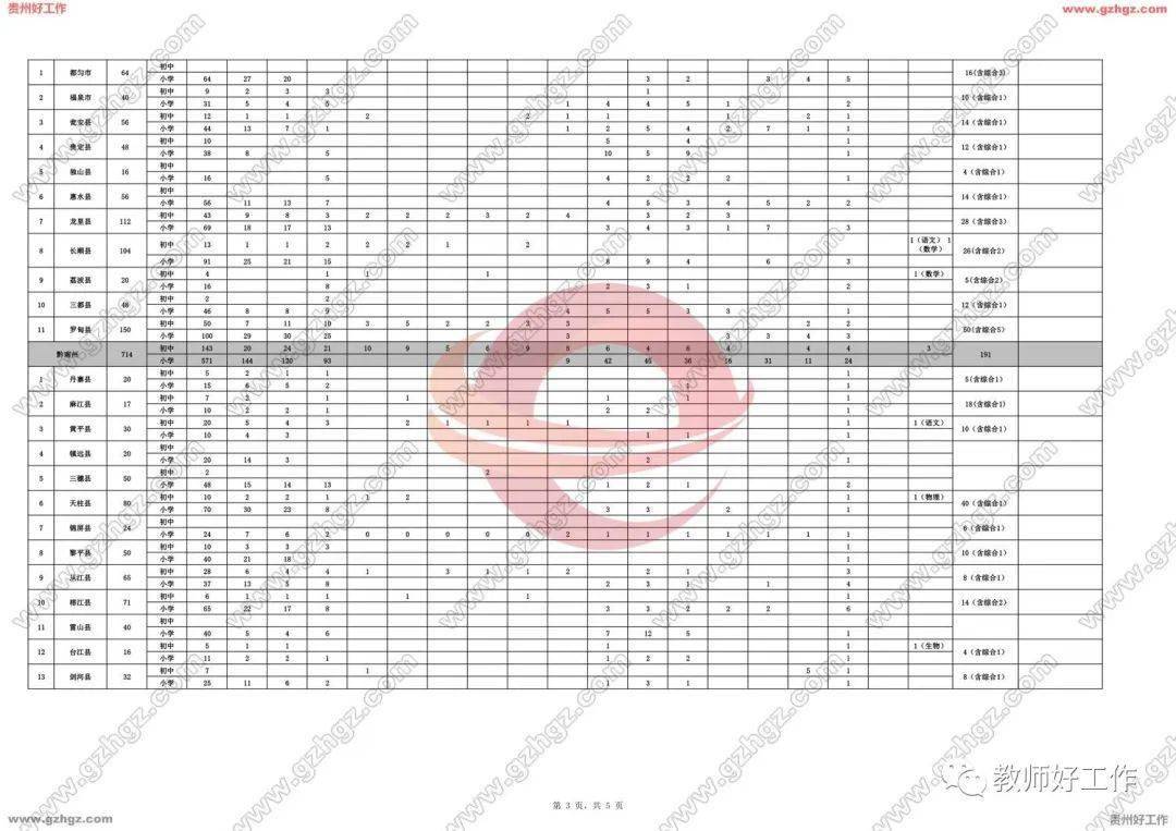 奇台2020年人口以及g_2020年人口普查图片