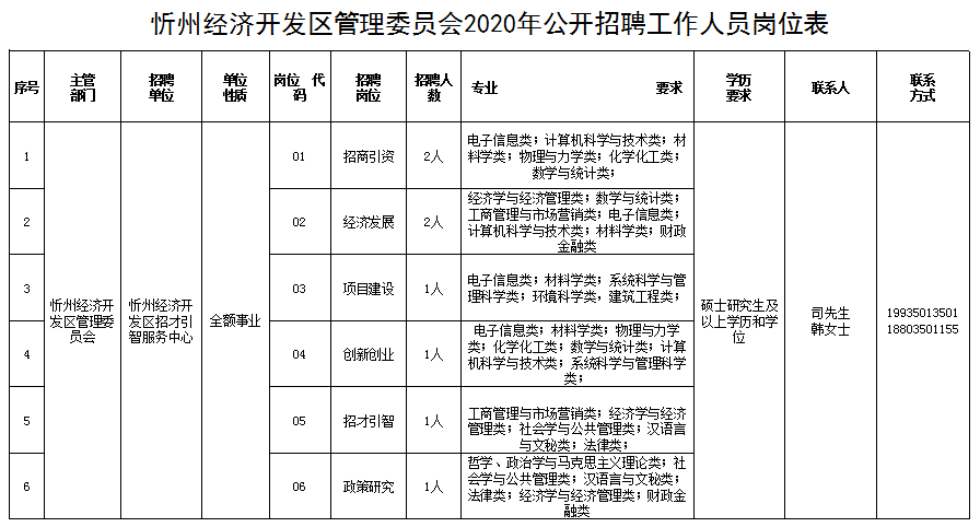 忻州gdp2020_忻州地图(2)