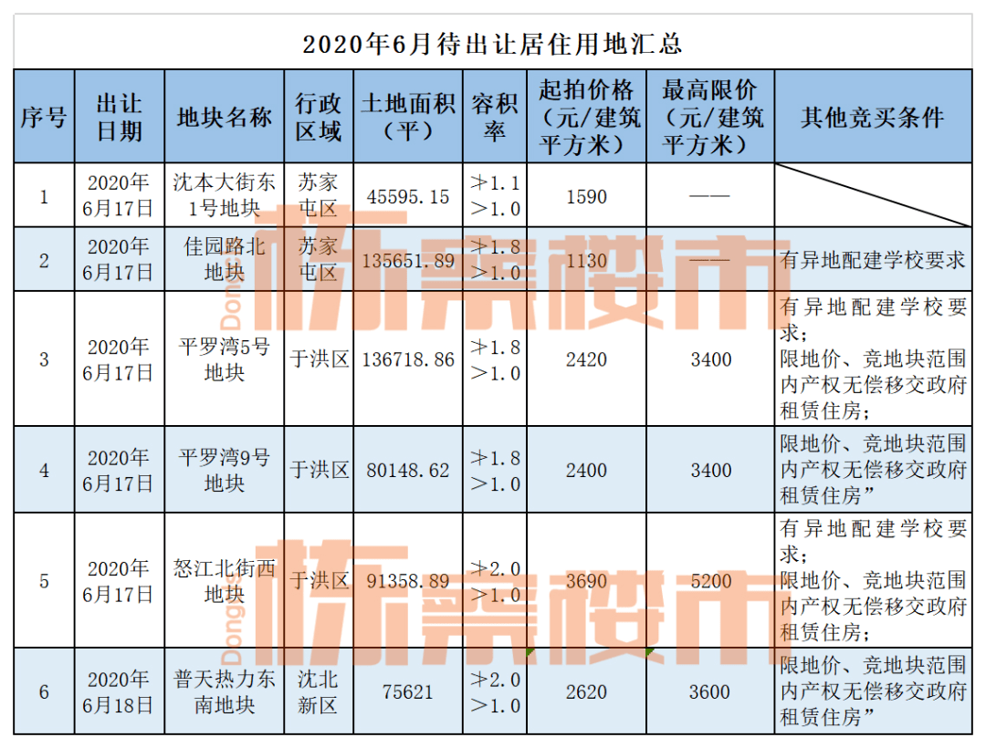 2020下半年沈阳房价走势如何?看完这些你就懂了