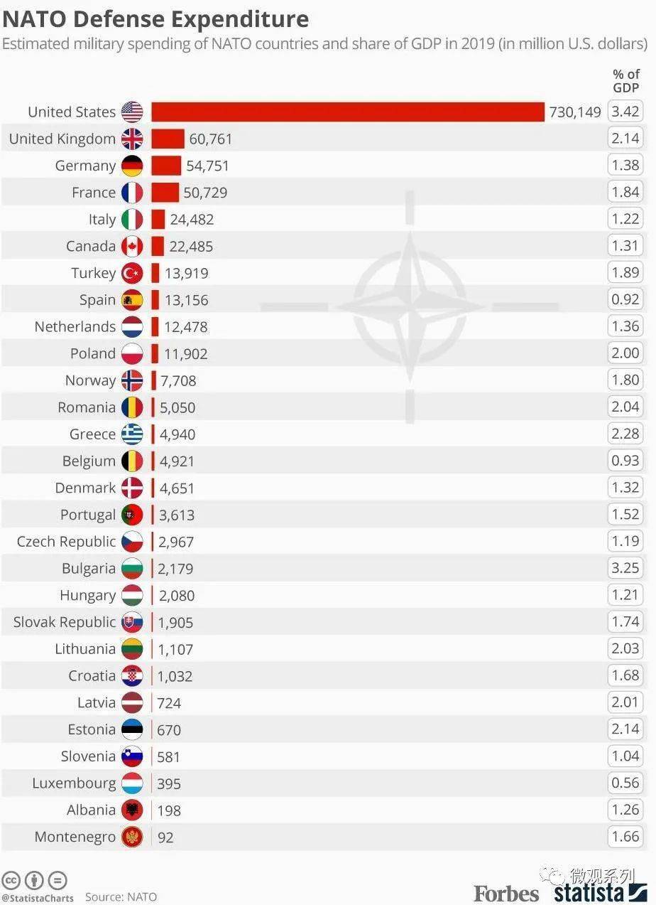 美国2019年gdp美元_美国gdp2020年总量