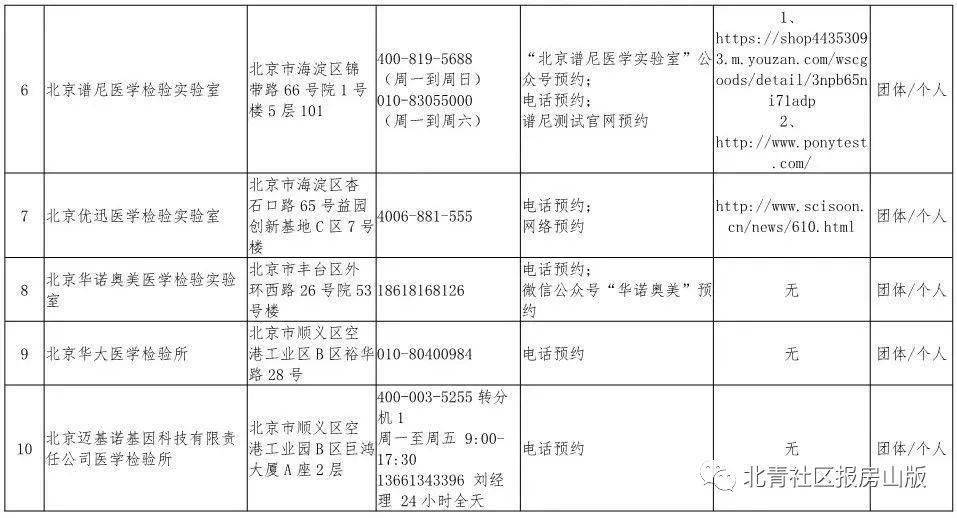 核酸检测增加GDP_做核酸检测反而会增加